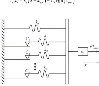 Figure 15: Masing Model. 