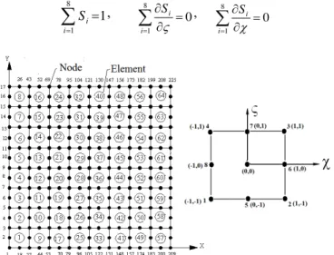 Figure 3: A typical discretisation of 8 x 8 mesh on plan area with element,  node numbers and the natural coordinates of an isoparametric quadratic element