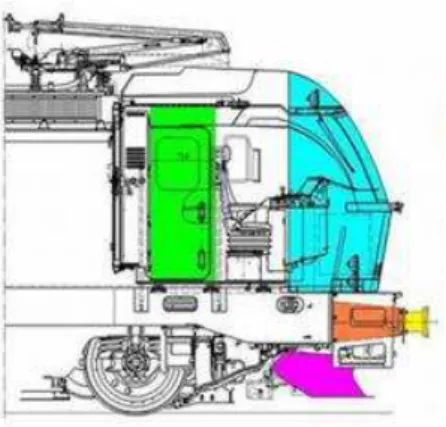 Figure 3: Equipment in Siemens locomotive for absorption of impact energy. 