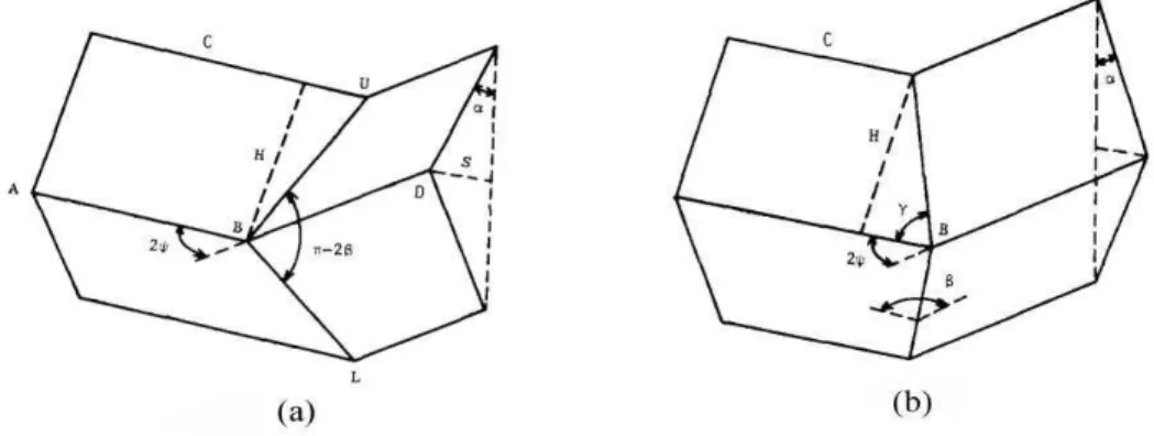 Figure 7: Base elements for essential folding mechanism, Hayduk and Wierzbicki (1984)