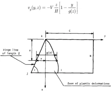 Figure 9: Rectangular deformation to trapezoid element due to plastic deformation, Hayduk and Wierzbicki (1984)