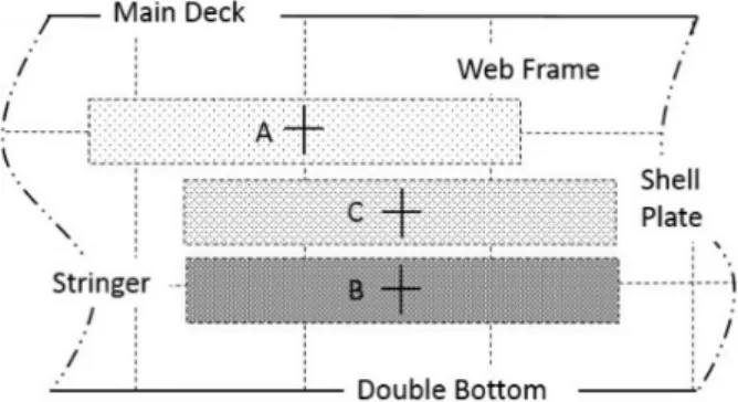 Figure 4: Defined contact regions and structural component on target structure. 
