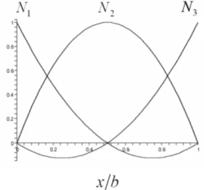Figure 4: Element description.