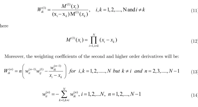 Figure 2: Chebyshev-Gauss-Lobatto point distribution.