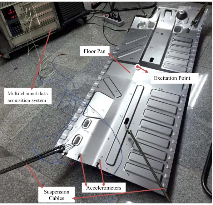 Figure 1: Modal test setup. 