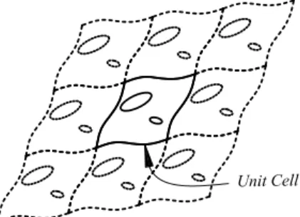 Figure 1: Unit cell Example of a two-dimensional periodic material. 