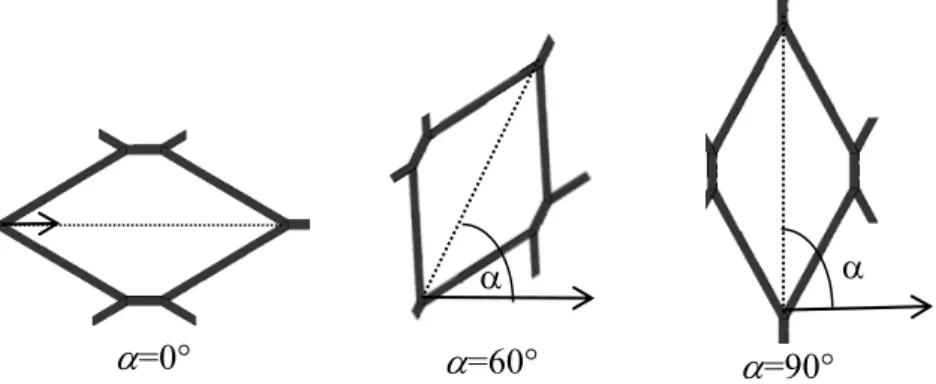 Figure 1: Orientations of the expanded metal cells (Smith et al. 2014). 