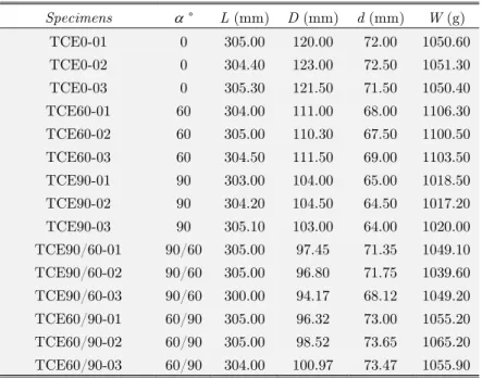 Table 4: Dimensions of TCE tubes. 