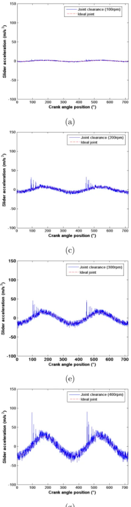 Figure 7: Numerical and experimental results of slider acceleration with the clearance size of 0.10 mm