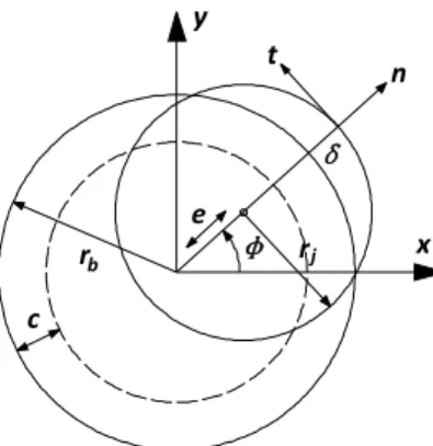 Figure 4: Schematic view of the contact. 