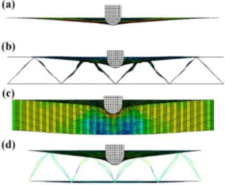 Figure 7: Defomation of panel when reaching the maxium deflection during impact   when V 0 =50 m/s and    0.005 :(a) solid panel, (b) corrugation sandwich panel,   (c) hexagonal honeycomb sandwich panel and (d) pyramidal truss sandwich panel