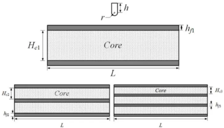 Figure 1: Schematic diagram of sandwich panel with cellular cores subjected to projectile impact