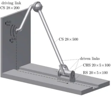 Figure 5: Analyzed spatial mechanism. 
