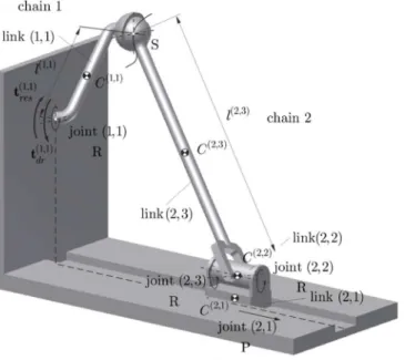 Figure 6: Division of the mechanism into two open-loop kinematic chains. 