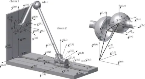 Figure 7: Assumed coordinate systems. 