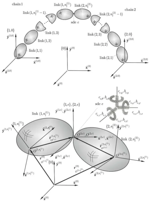 Figure 2: Links  (1, n (1) l )  and  (2, n l (2) )  connected by means of the spring-damping element