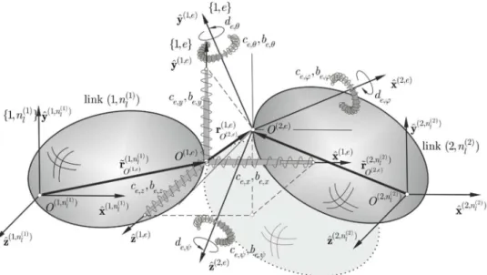 Figure 3: The sde connecting with link  {1, n l (1) } . 