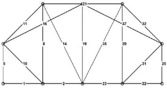 Figure 6: Optimized configuration for the size and topology optimization of the thirty-nine-member truss
