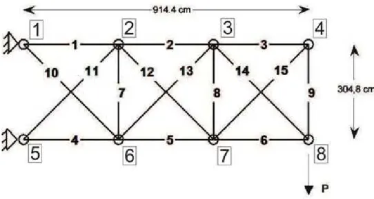 Figure 11: Fifteen-bar planar truss benchmark example. 