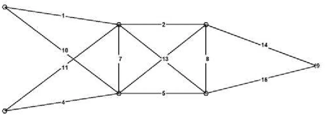 Figure 12: Optimized configuration for the size and shape optimization with buckling constraint of the 15-bar truss