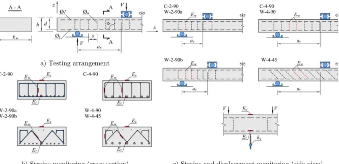 Figure 8 also presents details of the instrumentation used in tests. Figure 9 show photos of different  stages of the experimental program