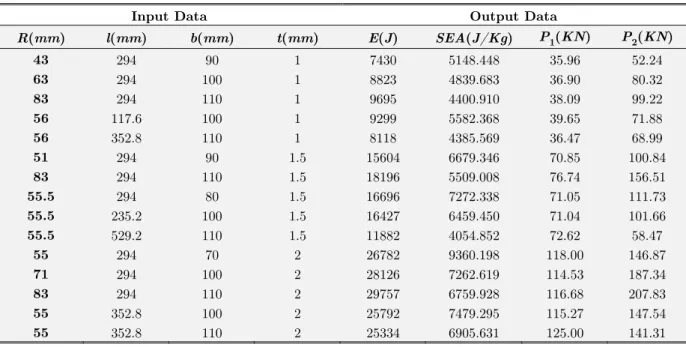 Table 2: Samples of numerical results using FEM. 