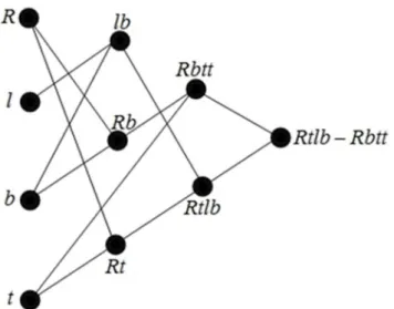 Figure 13: Neural network structure for modelling the Secondary Peak Crushing Load. 