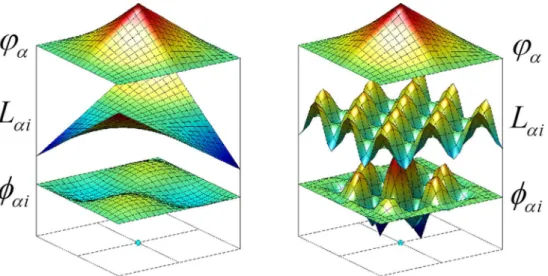 Figure 6 illustrates the construction of a GFEM/ XFEM shape function in a two-dimensional  domain