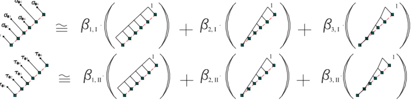 Figure 9: Approximation of the components  θ  and  θ  along the crack by means of a polynomial function