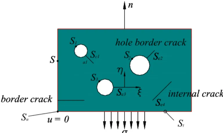 Figure 1 illustrates the problem to be analyzed using the Splitting Method. The two-dimensional  linear elastic domain V c  has a boundary S divided into two non-intersecting complementary parts  S u  and S t (S = S t US u  and S t ∩S u  = ø) on which rest