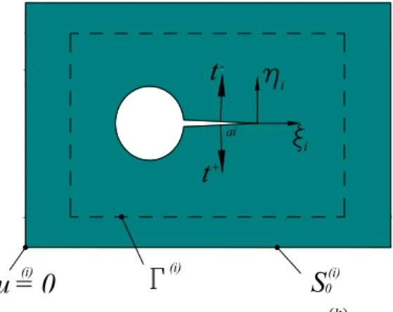 Figure 2: Local Sub-Problem  .