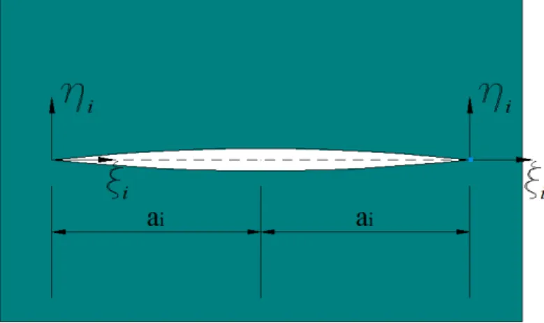 Figure 3: Crack i subdivided into two segments.