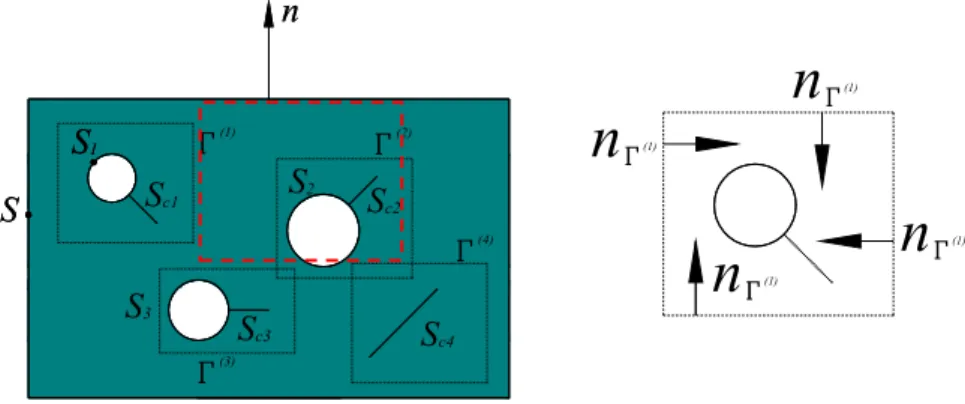 Figure 5: Global Sub-Problem  :  -directions.