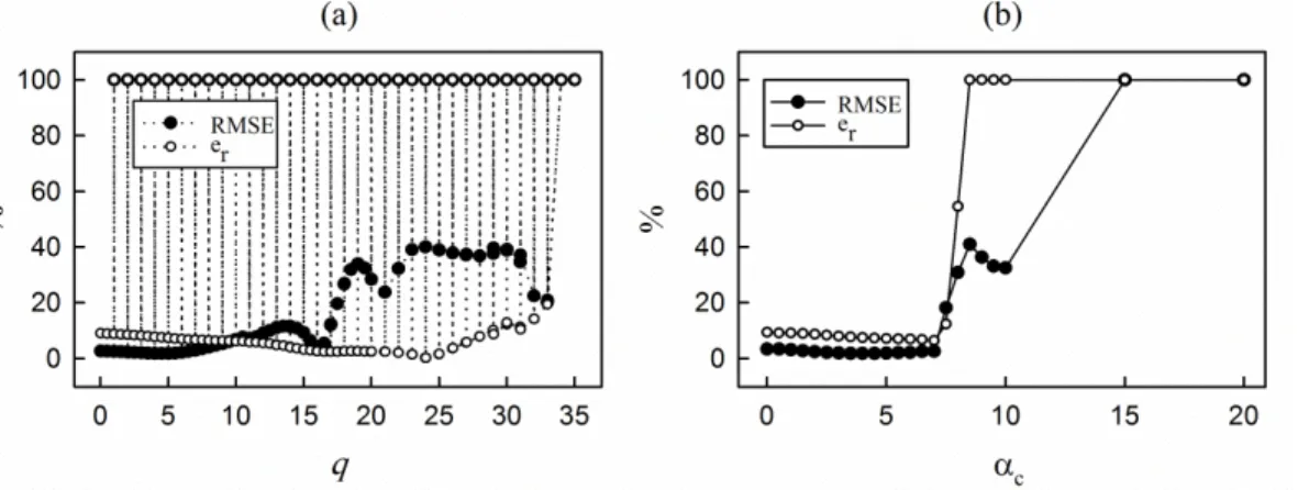 Figure 15: 500 nodes, RMSE and e r  relative to (a) q (α c  =2.5) (b) α c  ( q =2.5). 