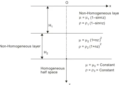 Figure 1: Geometry of the problem. 