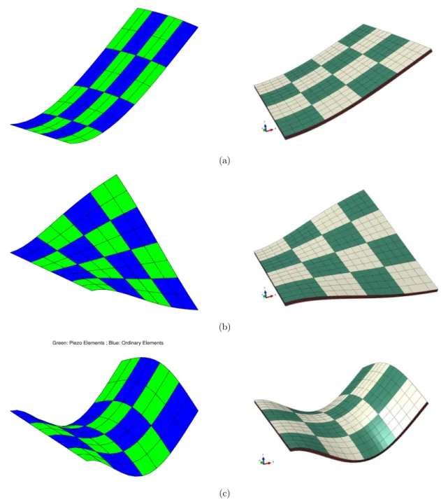 Figure 6: Sandwich plate mode shapes of free vibration (Left: Present FE analysis, Right: ABAQUS simulation)   (a) mode 1, (b) mode 2, and (c) mode 3.