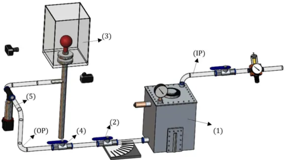 Figure 5: Pressurized test setup: (1) tank, (2) graduated valve, (3) test chamber,   (4) control valve, (5) pressure sensor, inletpipe(IP) and outlet pipe (OP)