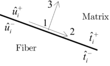 Figure 5: Interface element.