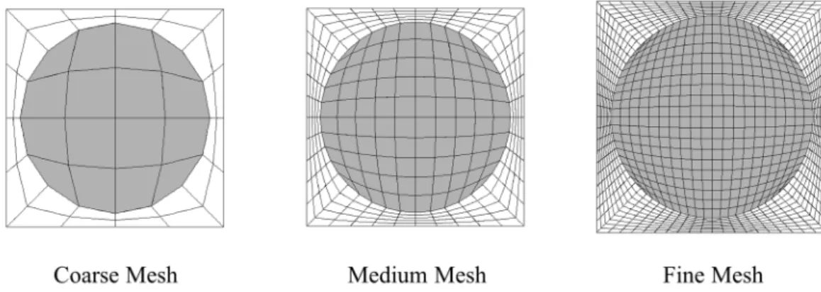 Figure 6: Unit cell discretizations for the fiber-reinforced composite material. 