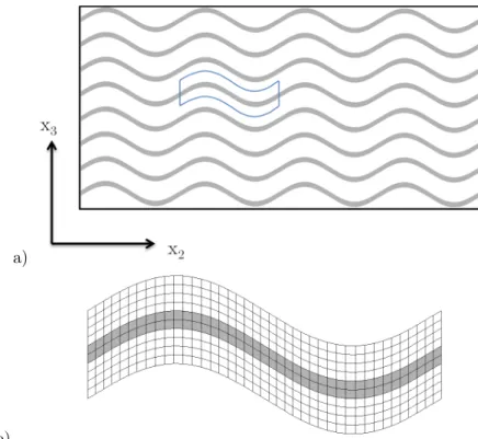 Figure 10: a) Periodic multilayer composite with sinusoidal wavy architecture and   b) the repeating unit cell and its discretization.