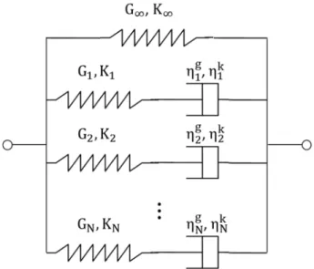 Figure 2: Generalized Maxwell model.