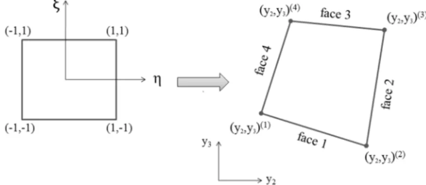 Figure 3: Mapping of the reference square subvolume onto a quadrilateral subvolume   of the actual microstructure (after Cavalcante et al., 2007)