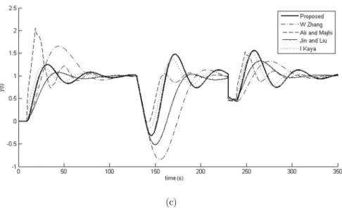 Figure 8: Time response (a) and control input (b) for rejection of disturbances  v 1 and  v 2 , in Example 3