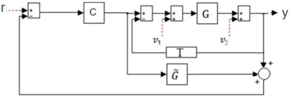 Figure 1: Proposed control structure. 