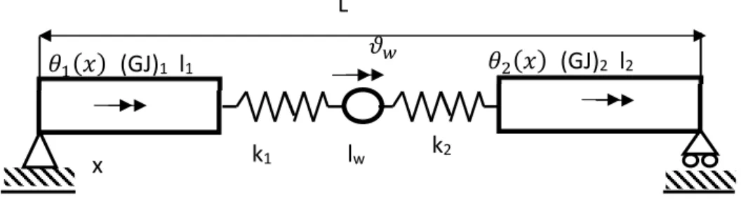 Figure 1: Model of the welding bond - torsion problem. 