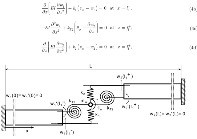 Figure 3: Model of the welding bond - bending problem.