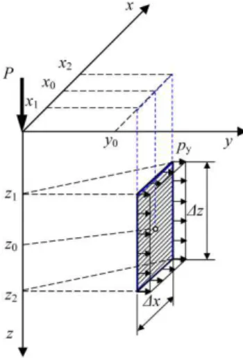 Figure 2: Single vertical plane constraint in ground. 