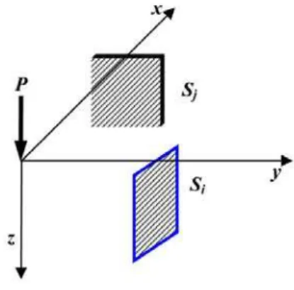 Figure 3: Multiple vertical plane constraints in ground. 