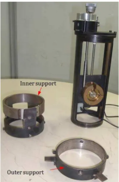 Figure 4: Inner and outer supports and the developed equipment. 