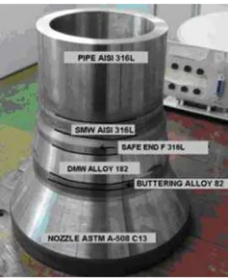 Figure 5: Mock-up that simulates Angra 1 NPP nozzle. 